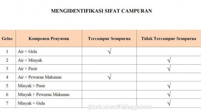 Detail Gambar Zat Campuran Nomer 33