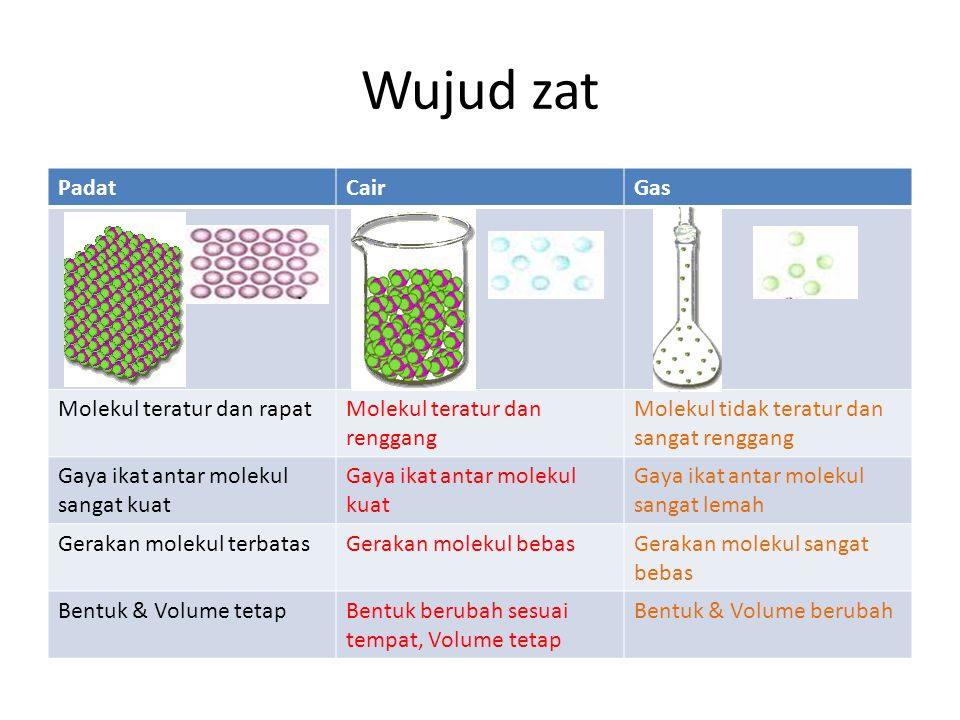 Detail Gambar Zat Padat Nomer 18