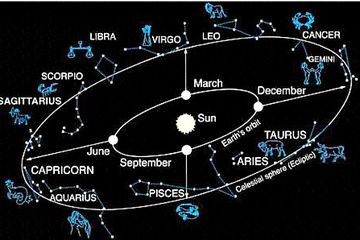 Detail Gambar Zodiak Bintang Nomer 6