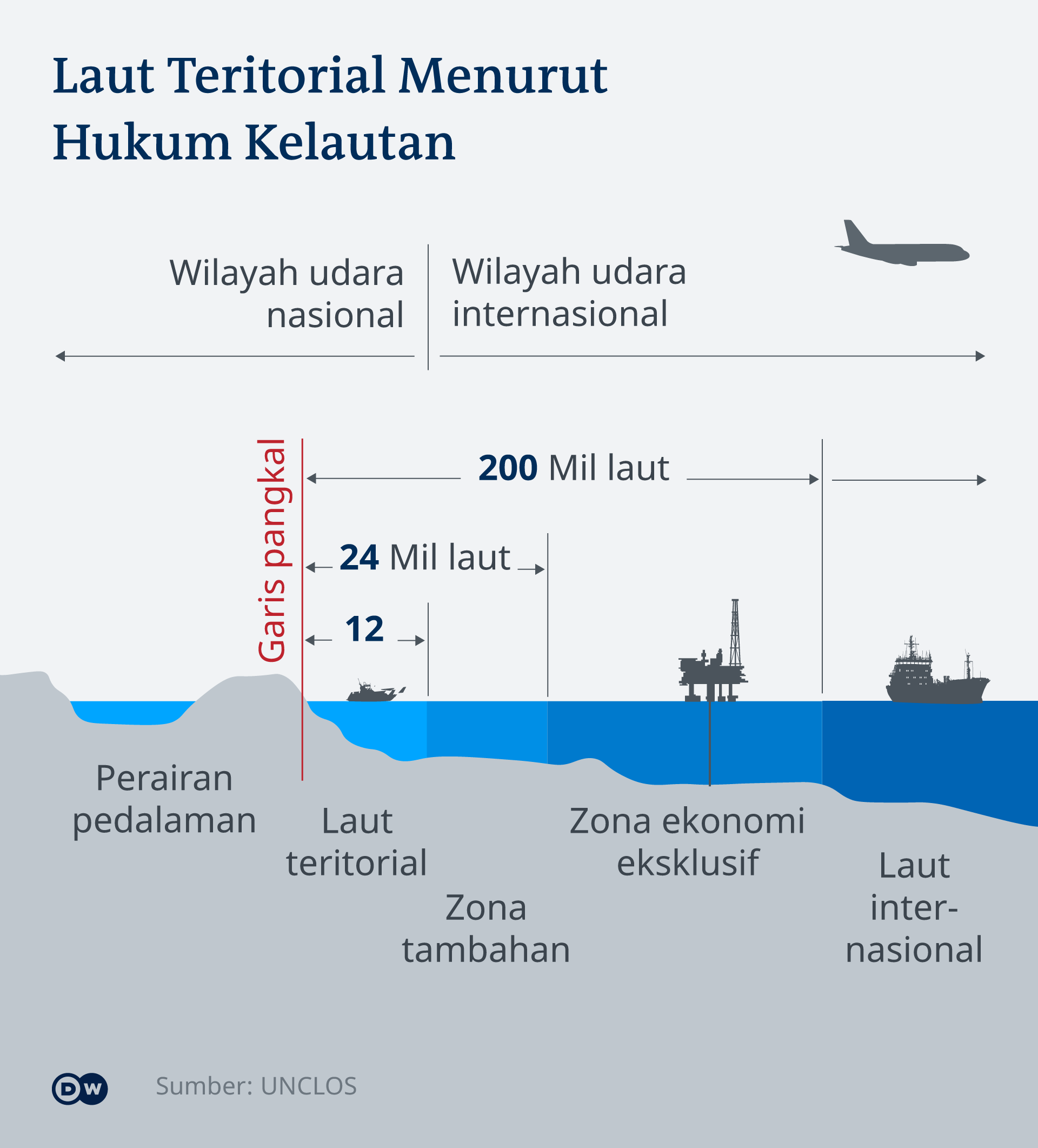 Detail Gambar Zona Laut Nomer 23