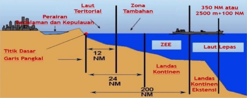 Detail Gambar Zona Laut Nomer 42