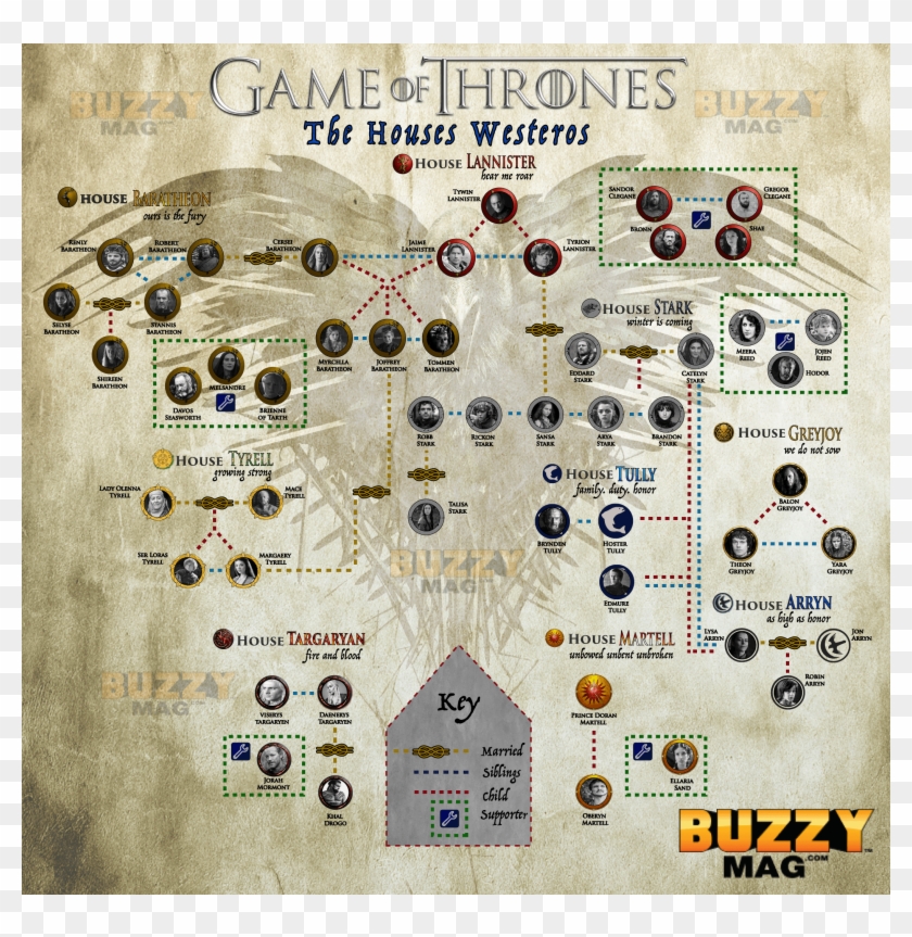 Detail Game Of Thrones Map Hd Nomer 51
