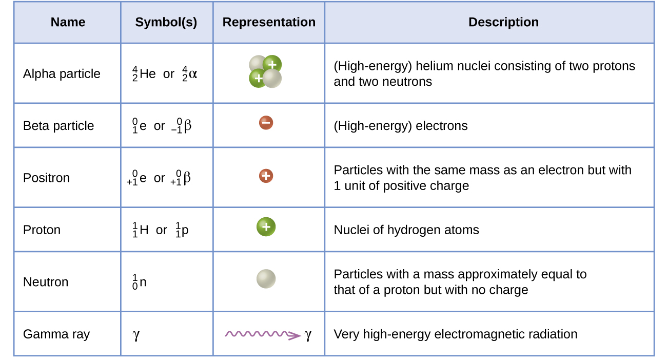 Detail Gamma Radiation Symbol Nomer 10