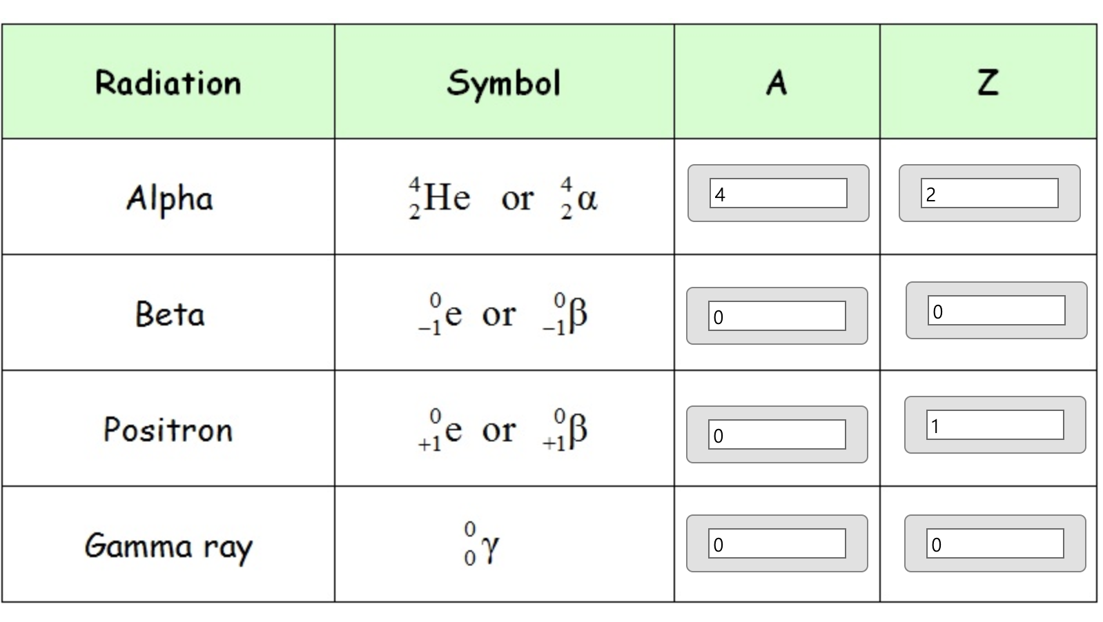 Detail Gamma Radiation Symbol Nomer 2