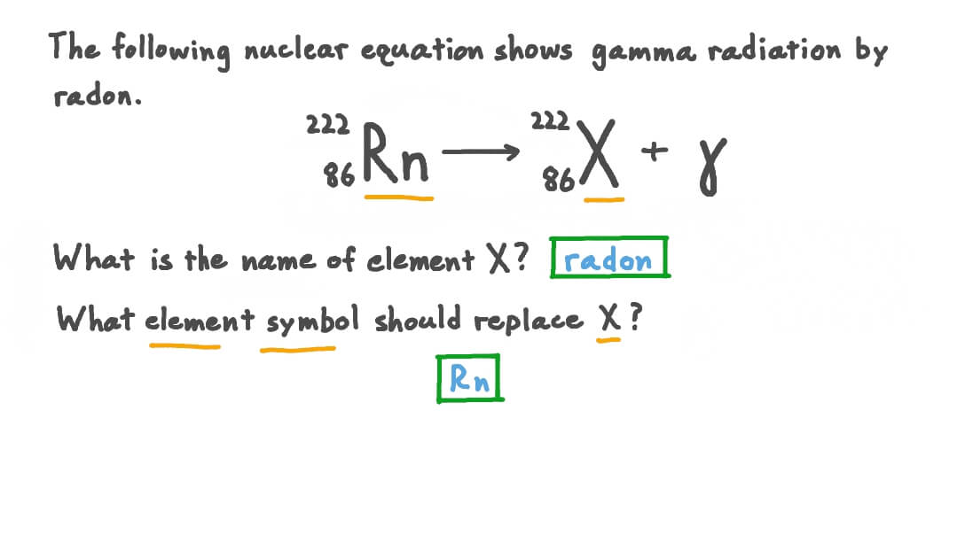 Detail Gamma Radiation Symbol Nomer 23