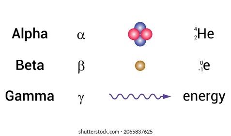 Detail Gamma Radiation Symbol Nomer 8