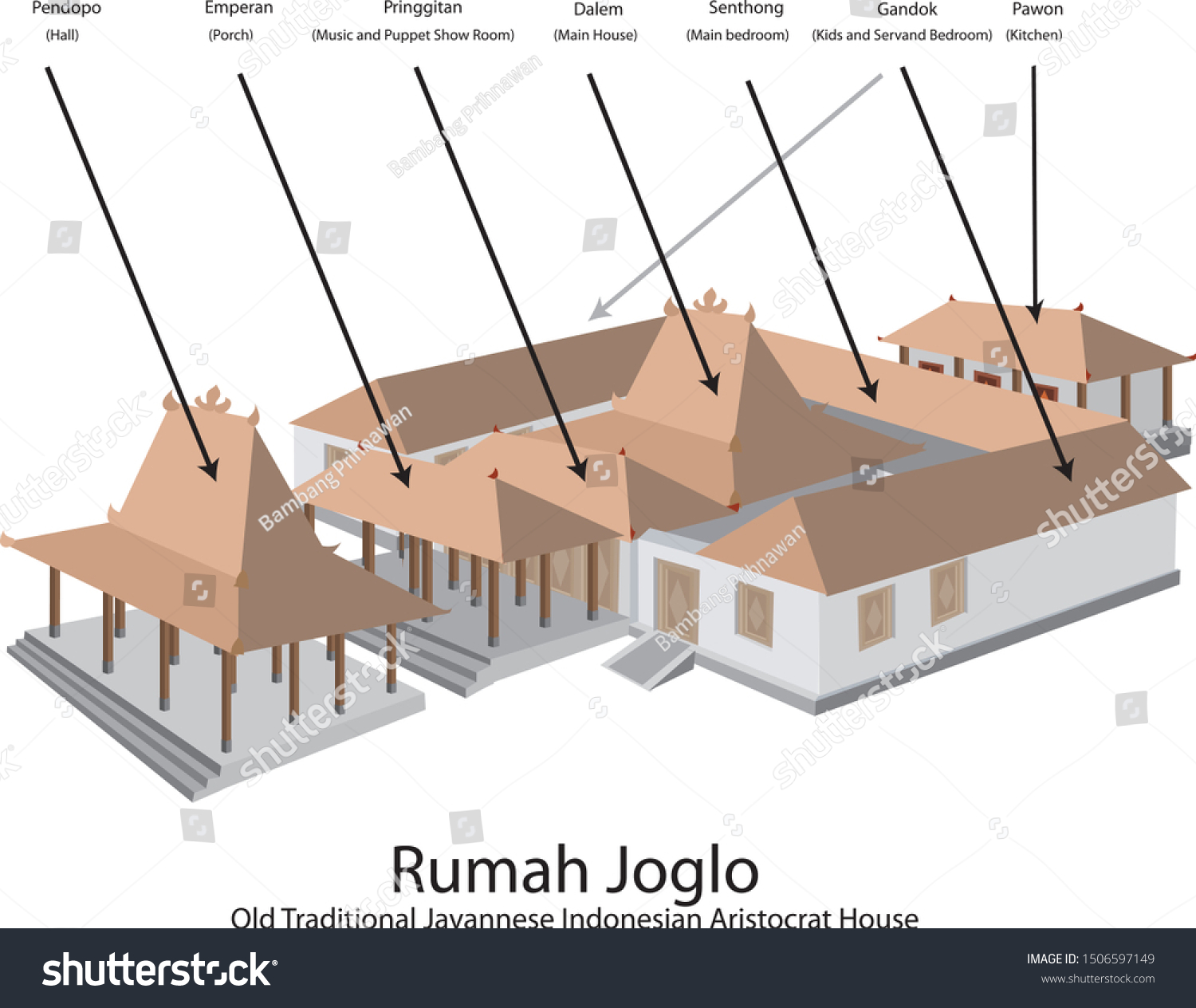 Detail Gandok Rumah Joglo Nomer 17