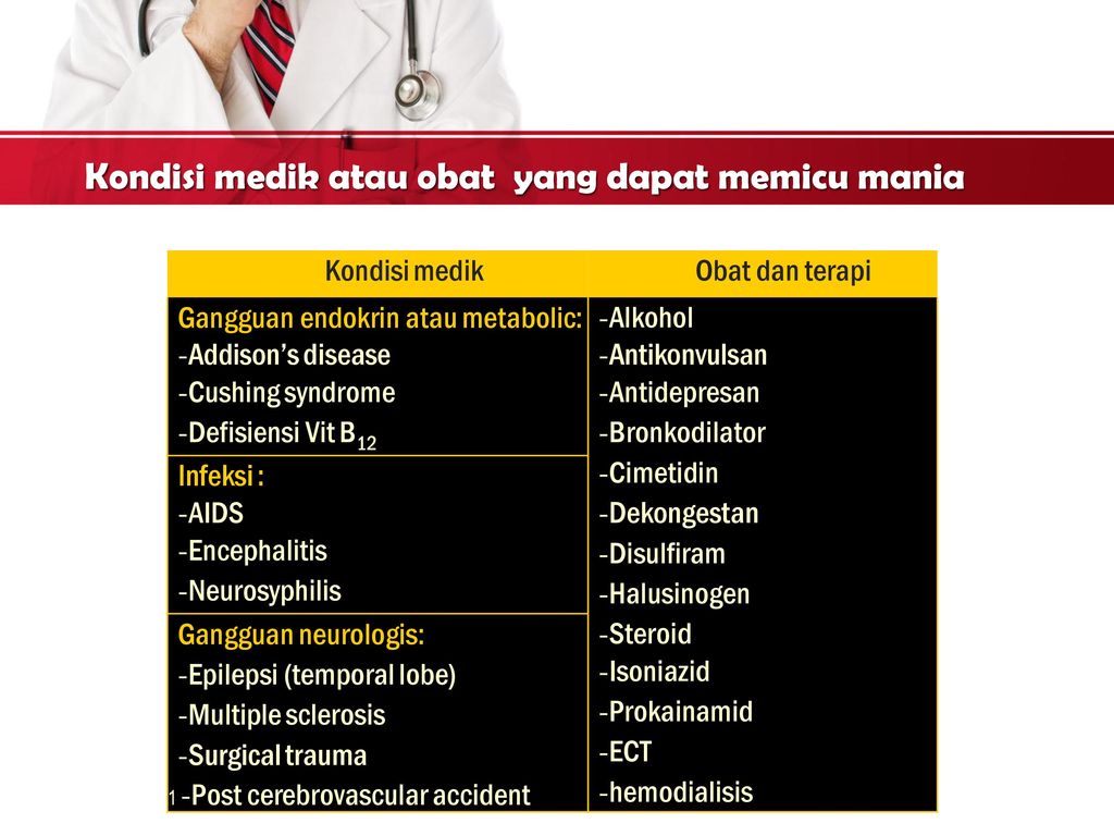 Detail Gangguan Bipolar Antikonvulsan Nomer 14