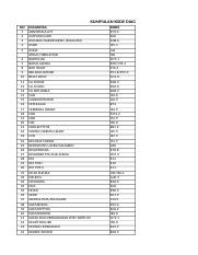 Detail Ganti Perban Icd 10 Nomer 5