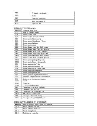 Detail Ganti Perban Icd 10 Nomer 35