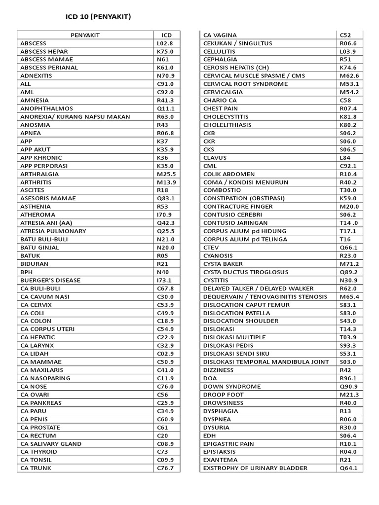 Detail Ganti Perban Icd 10 Nomer 8