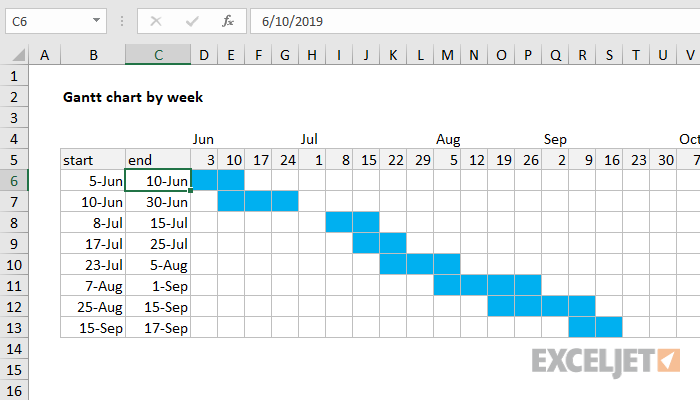 Detail Gantt Chart Excel Template Xls Nomer 23