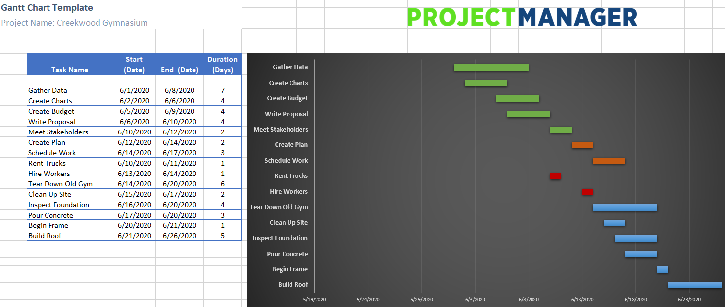 Detail Gantt Chart Excel Template Xls Nomer 24