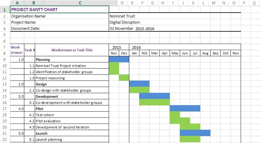 Detail Gantt Chart Excel Template Xls Nomer 25
