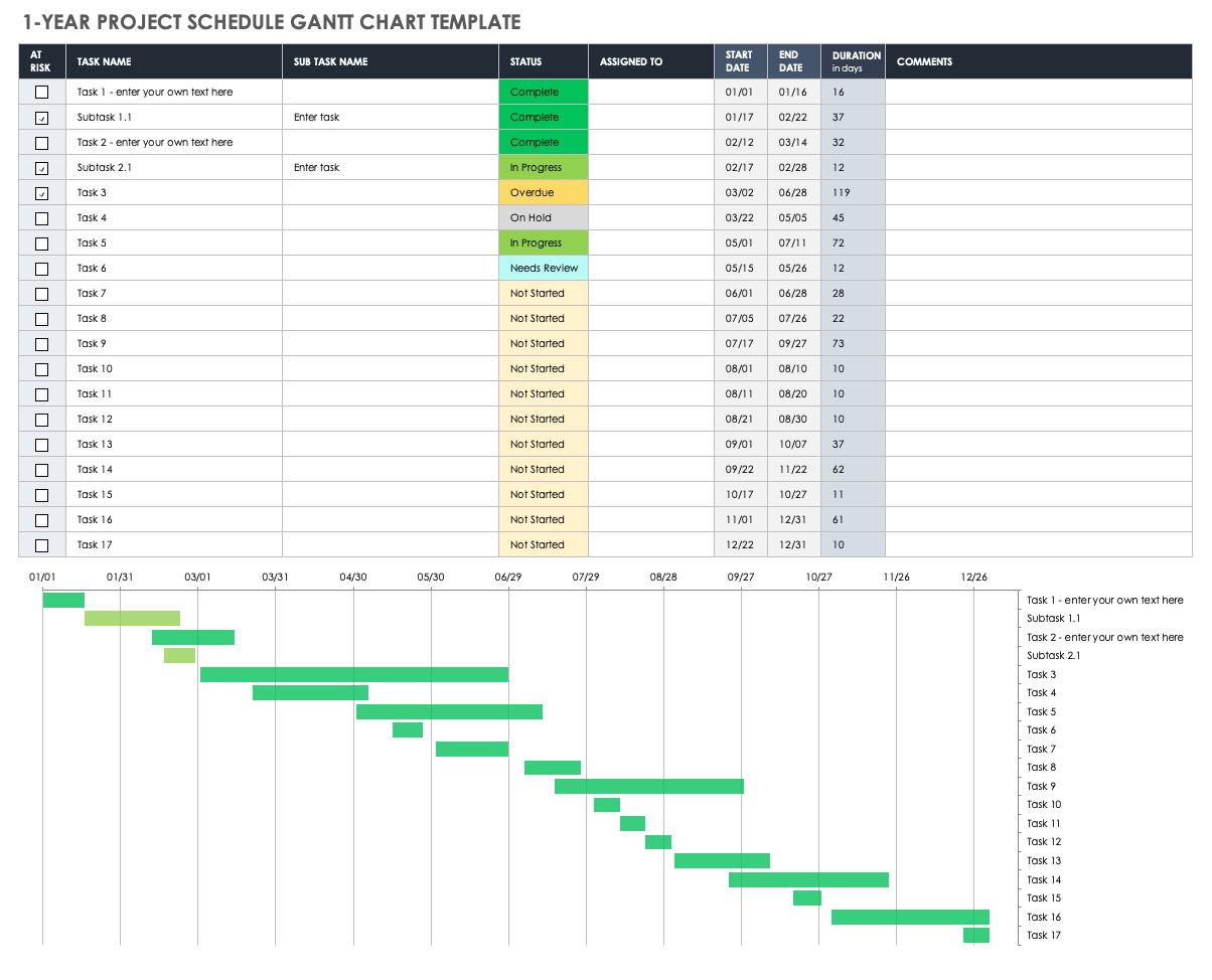 Detail Gantt Chart Excel Template Xls Nomer 30