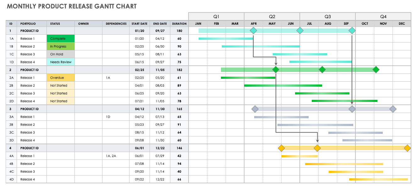 Detail Gantt Chart Excel Template Xls Nomer 33