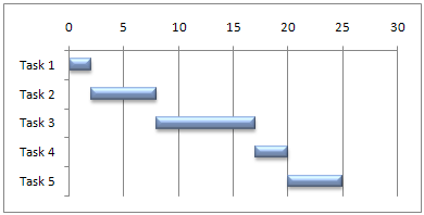 Detail Gantt Chart Excel Template Xls Nomer 47