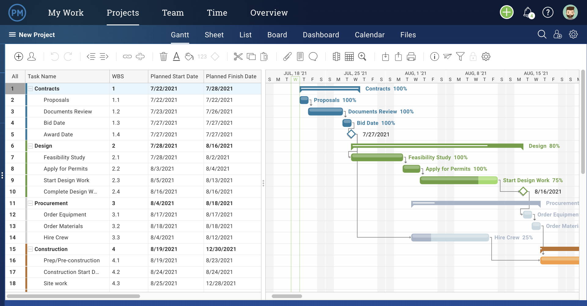 Detail Gantt Chart Excel Template Xls Nomer 10
