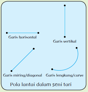 Detail Garis Horizontal Vertikal Dan Diagonal Nomer 15