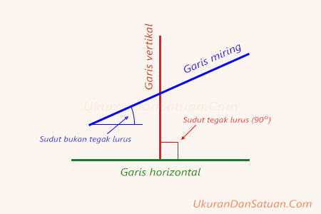 Detail Garis Horizontal Vertikal Dan Diagonal Nomer 24