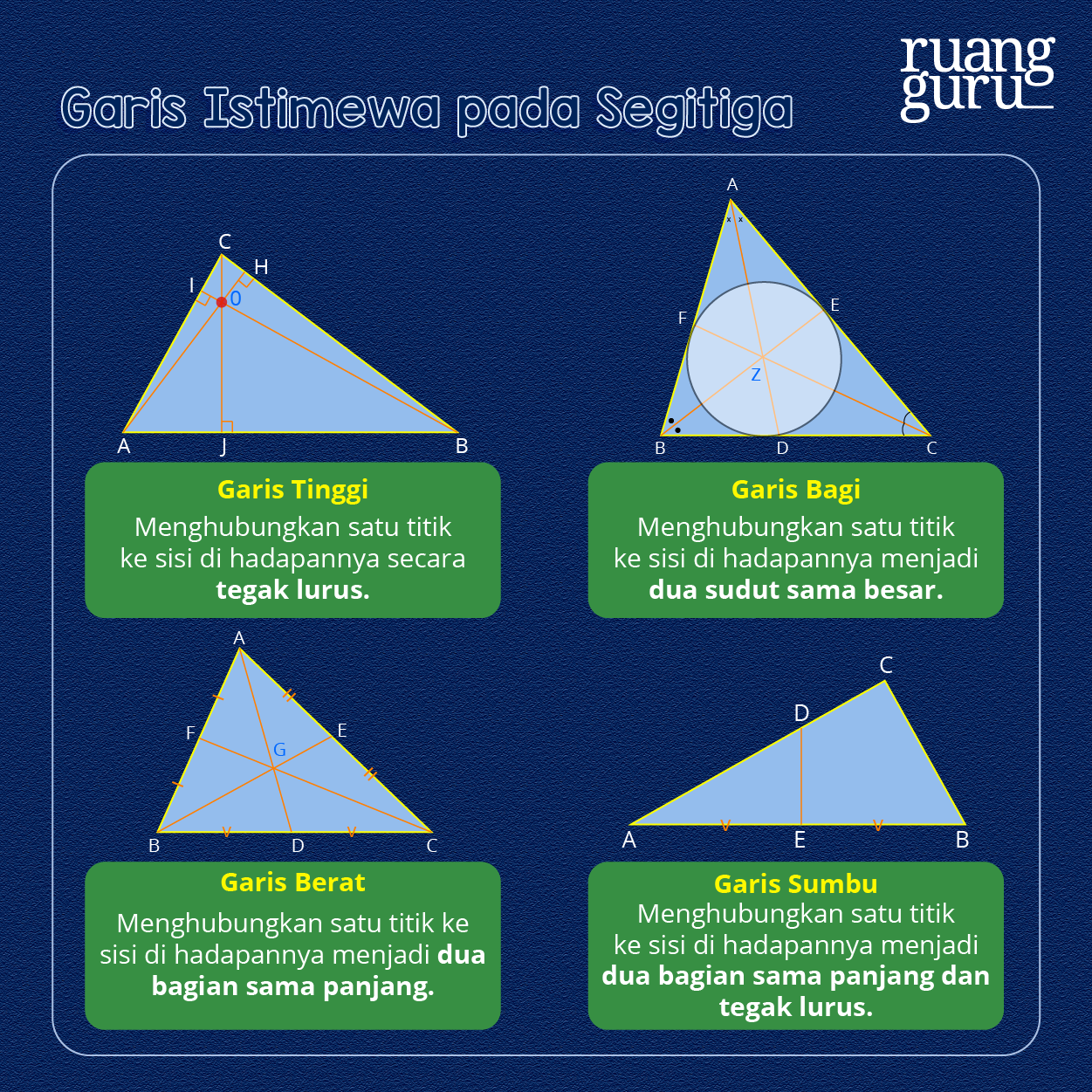 Garis Istimewa Pada Segitiga - KibrisPDR