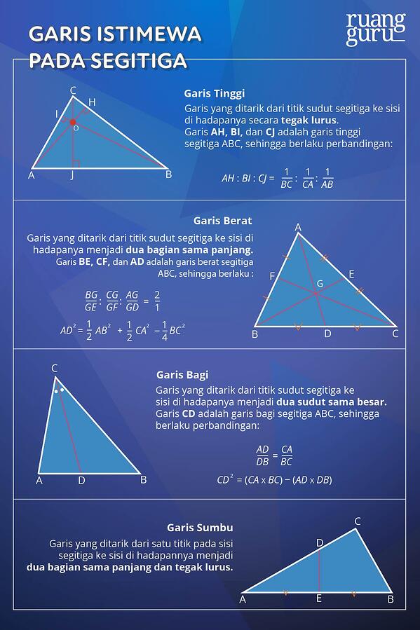 Detail Garis Istimewa Pada Segitiga Nomer 2