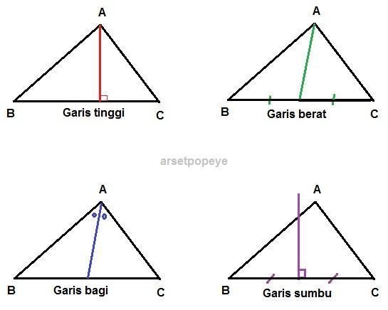 Detail Garis Istimewa Pada Segitiga Nomer 11