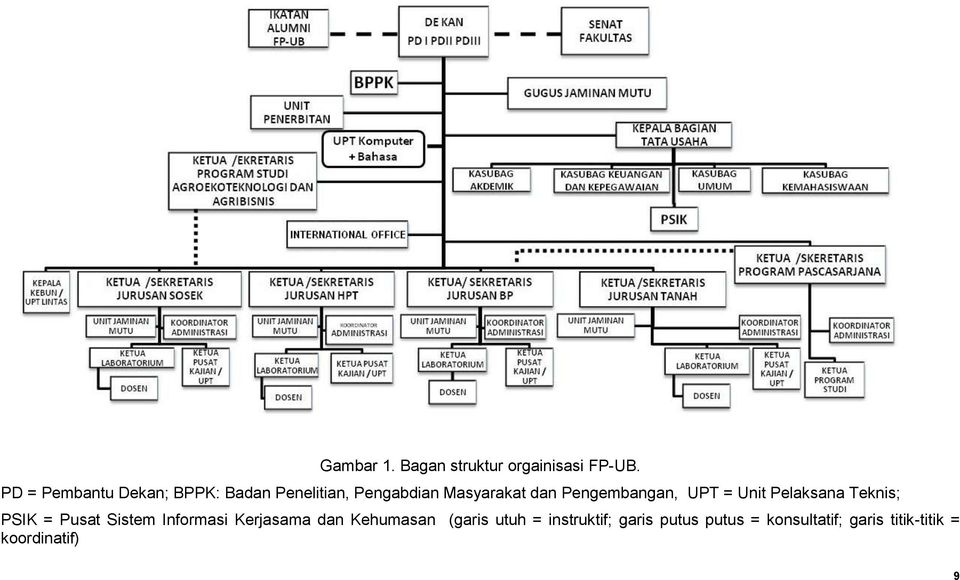 Detail Garis Putus Putus Struktur Organisasi Koleksi Nomer Riset