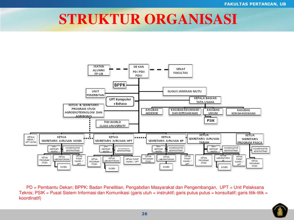 Detail Garis Putus Putus Struktur Organisasi Nomer 16