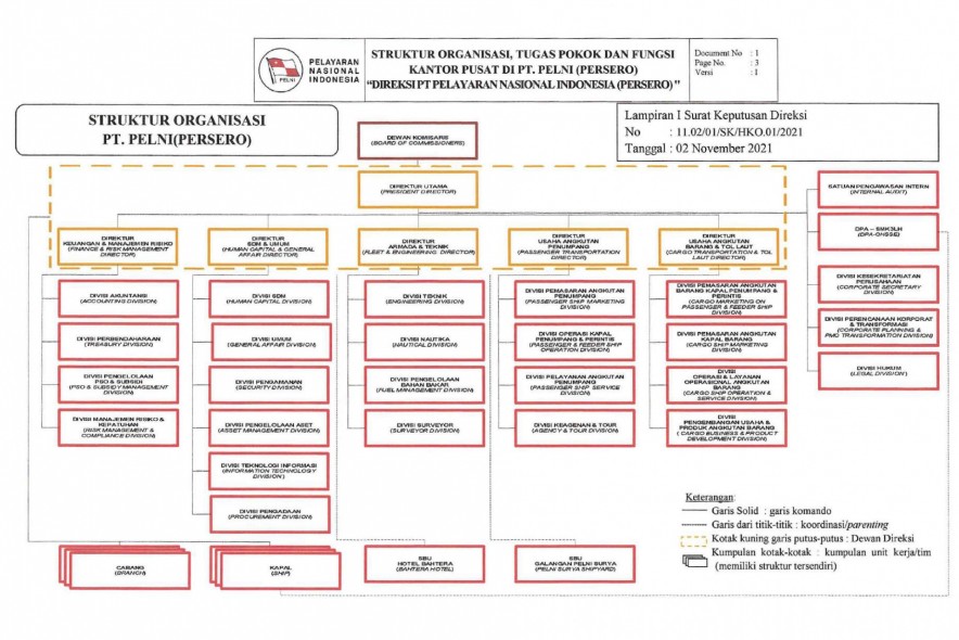 Detail Garis Putus Putus Struktur Organisasi Nomer 32