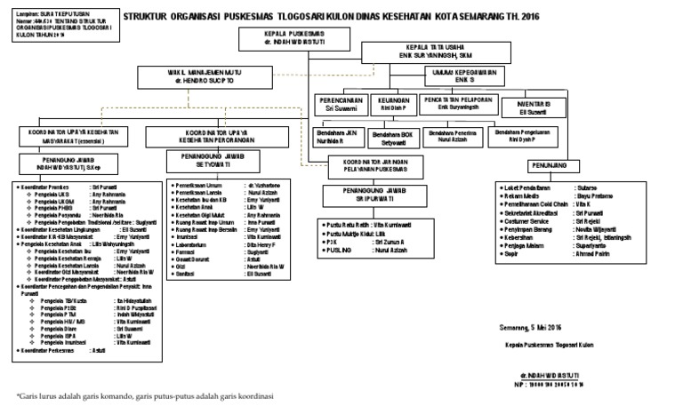 Detail Garis Putus Putus Struktur Organisasi Nomer 41