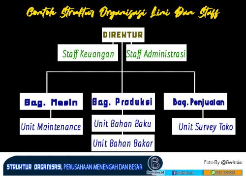 Detail Garis Putus Putus Struktur Organisasi Nomer 42