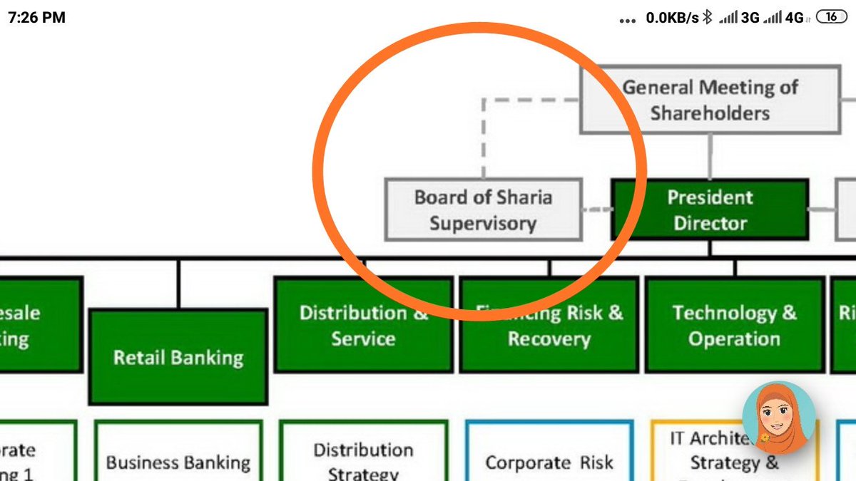 Detail Garis Putus Putus Struktur Organisasi Nomer 5