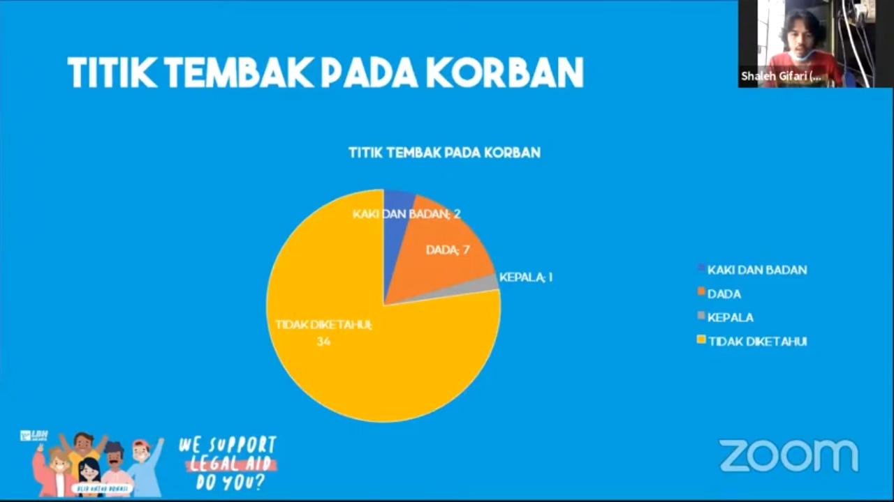 Detail Garis Tembakan Hukum Gambar Nomer 44