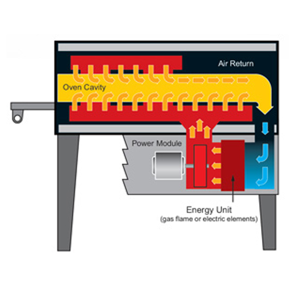 Detail Garland Electric Pizza Oven Nomer 37