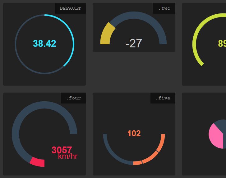 Detail Gauge Images Nomer 28