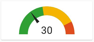 Detail Gauge Images Nomer 53