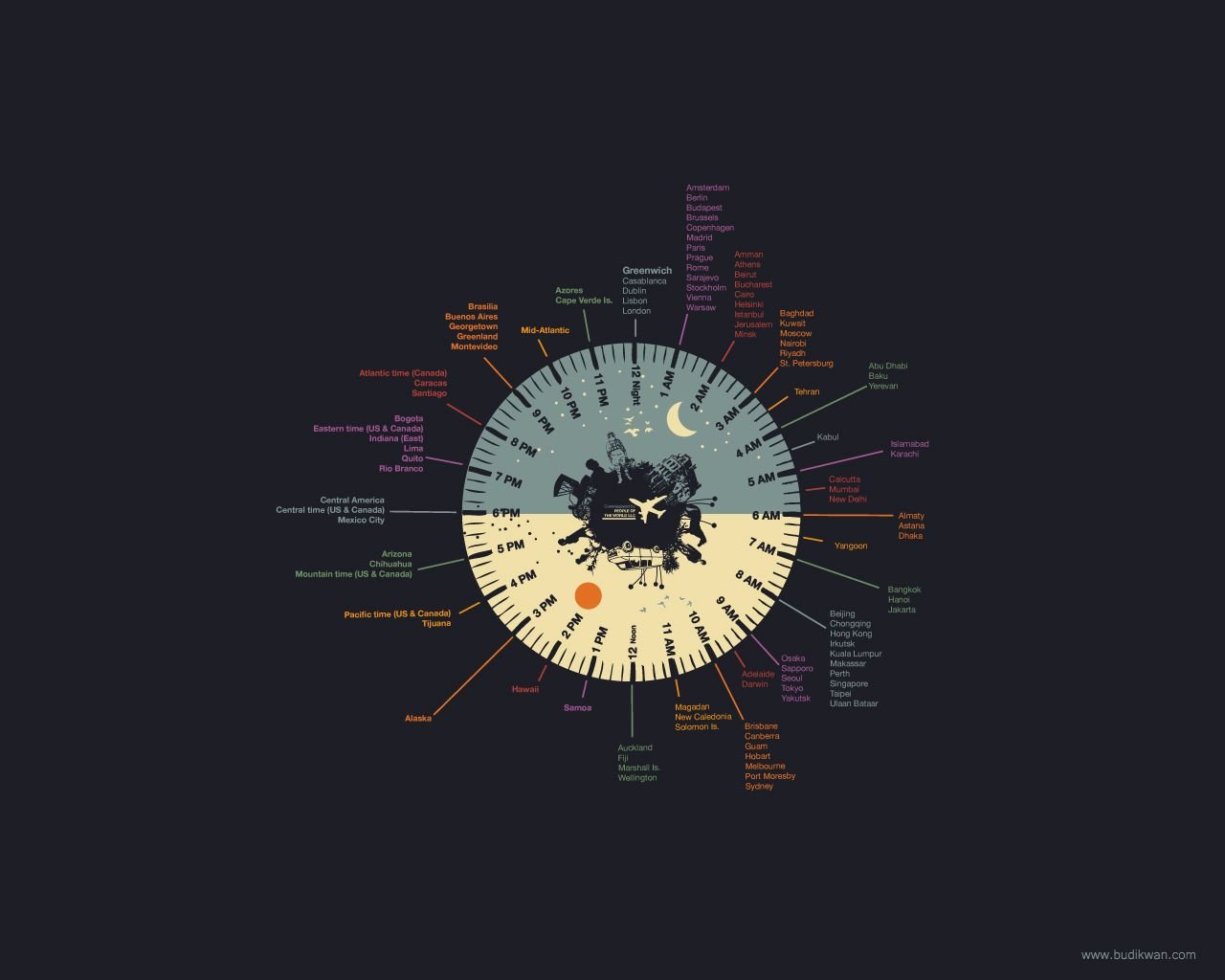 Geek Wallpaper - KibrisPDR