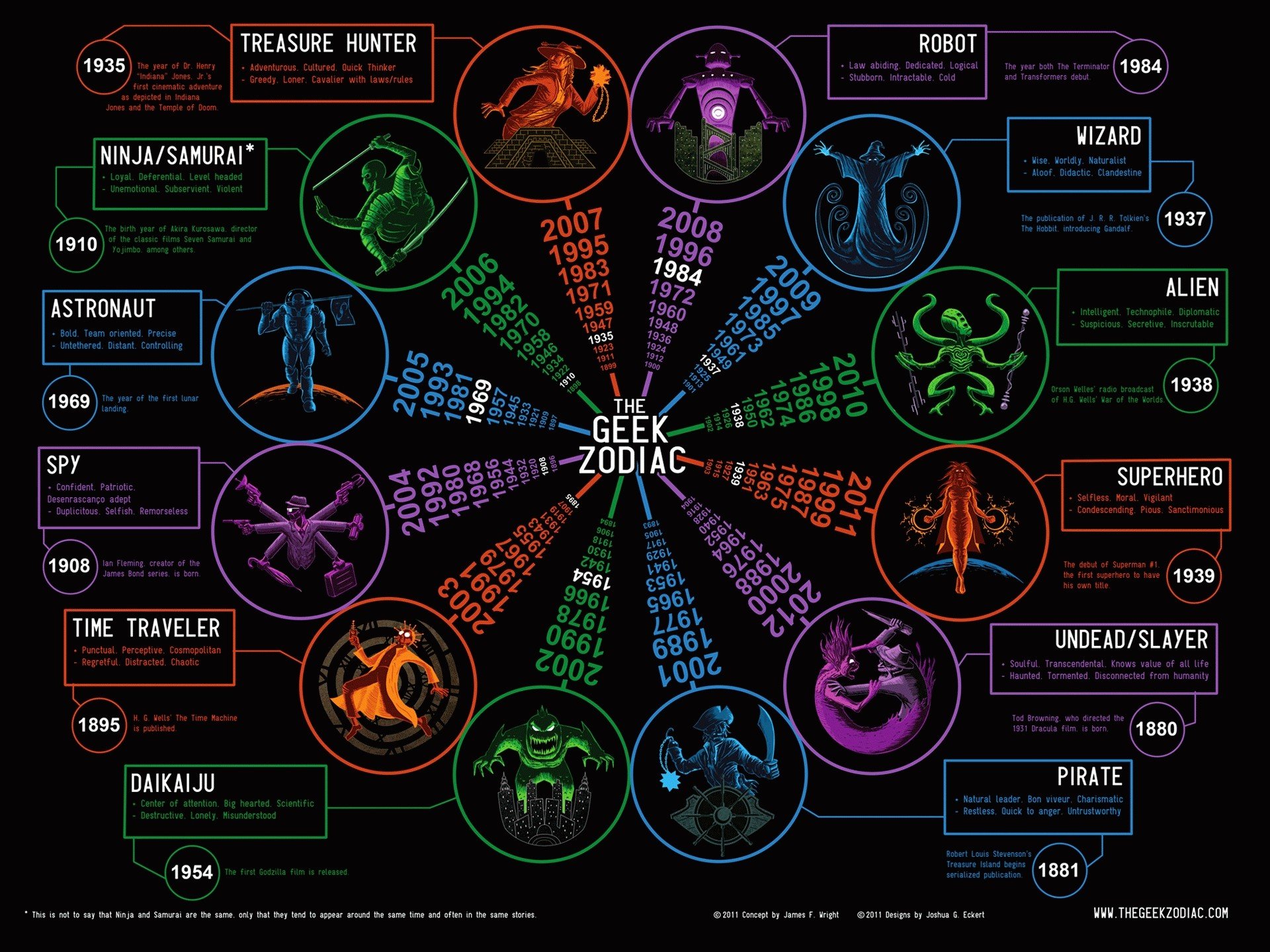 Detail Geek Wallpaper Nomer 19
