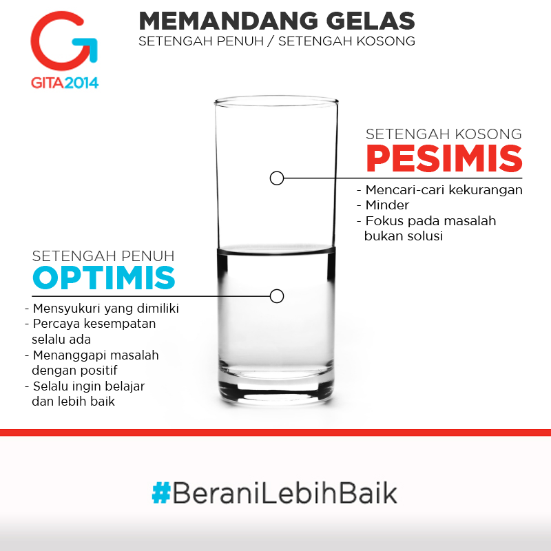 Detail Gelas Setengah Kosong Gambar Kartun Gelas Setengah Kosong Nomer 7