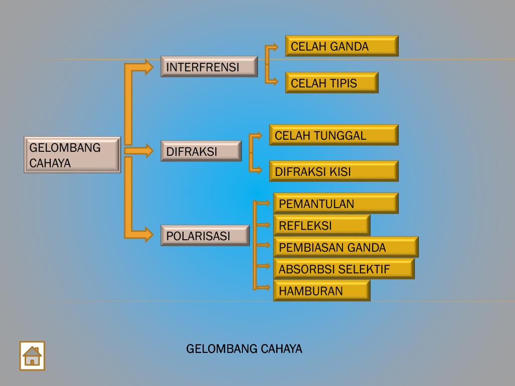 Detail Gelombang Cahaya Ppt Nomer 16