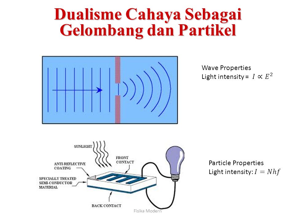 Detail Gelombang Cahaya Ppt Nomer 27