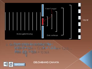 Detail Gelombang Cahaya Ppt Nomer 38