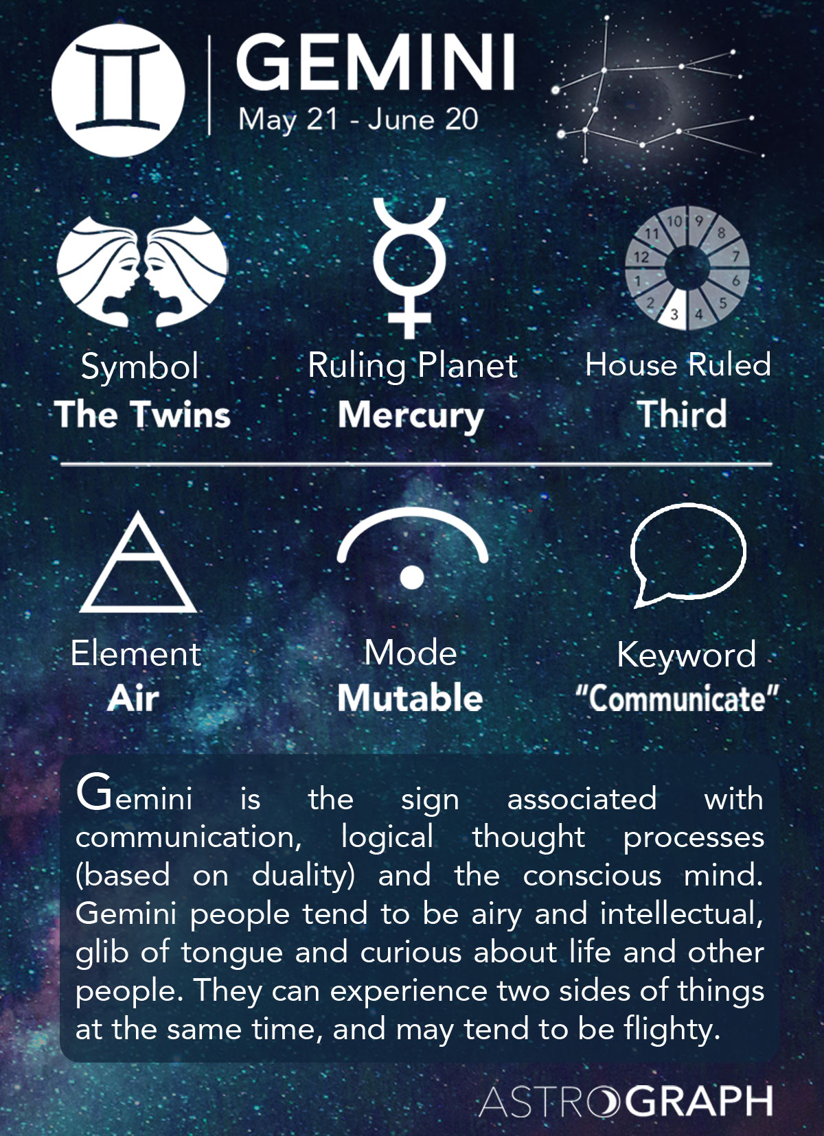 Detail Gemini Images Zodiac Nomer 4