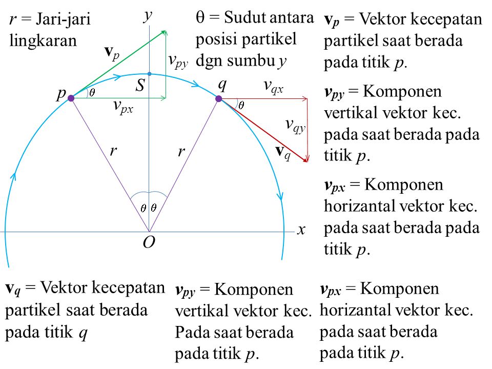 Detail Gerak Melingkar Ppt Nomer 28