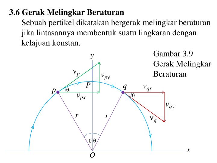 Detail Gerak Melingkar Ppt Nomer 31