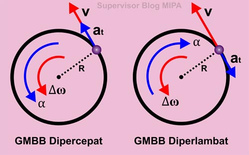 Detail Gerak Melingkar Ppt Nomer 46