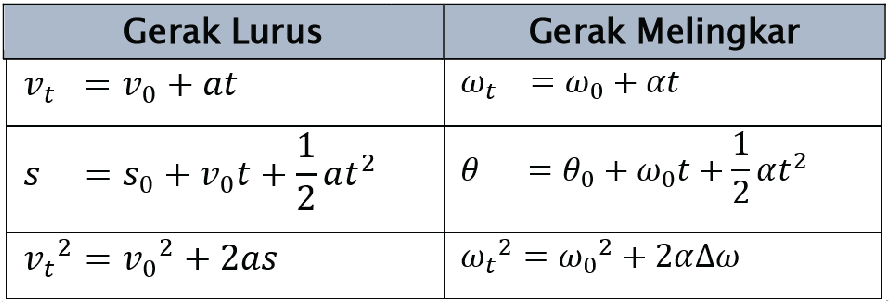 Detail Gerak Melingkar Ppt Nomer 52