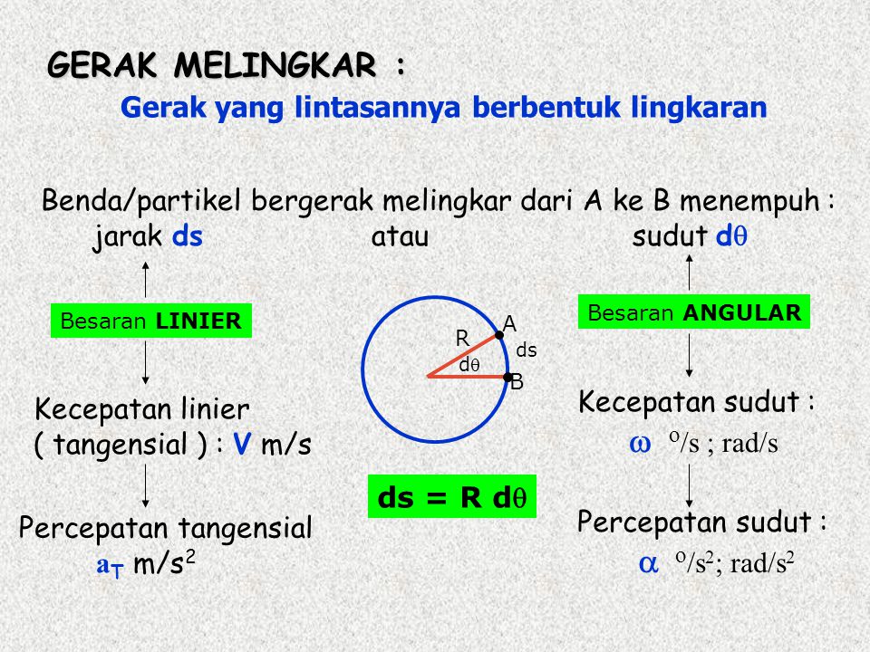 Detail Gerak Melingkar Ppt Nomer 7