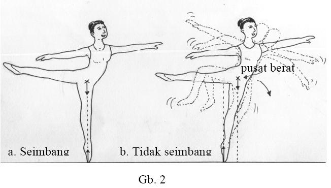 Detail Gerakan Tari Balet Nomer 34